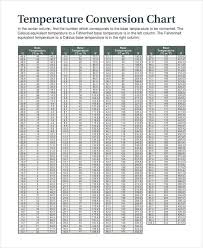 16 memorable fever chart template