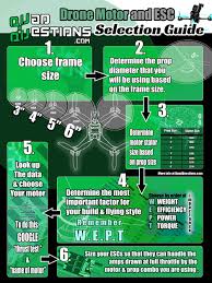 how to choose the right size motors escs for your drone