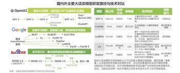 深度| 啥是大模型？一篇文章看懂火遍全网的“AI大模型” – 今日指点