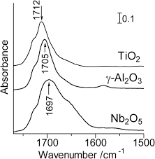 Bhunnu (govinda) gives a contract to pappu pager (satish kaushik) for killing raja (anil kapoor). A Heterogeneous Niobium V Oxide Catalyst For The Direct Amidation Of Esters Ali 2015 Chemcatchem Wiley Online Library