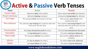 The construction being the verb to be in third person singular (is) and the past participle of 'argue', 'argued'. Pin On Angielski