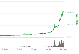 cicada 3301 and bitcoin ethereum historical price