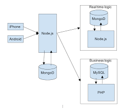 How to Make an App like Uber: A Million Dollar Guide