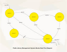 Library Management Data Flow Free Library Management Data