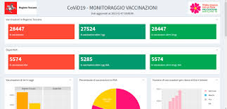 Prenotare visite ed esami con il sistema sanitario lombardo. Vaccini Anti Covid Online Il Portale Della Regione Toscana Per La Consultazione Dati Www Controradio It