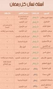 أسئلة يكثر سؤالها في شهر رمضان المبارك حول المفطرات ياريت تنشرونها عشان يتركون مجال لمشايخنا لأسئلة أكثر فايدة للامة Ramadan Ramadan Kareem Quran Quotes
