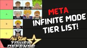 Which character you equip influences your progress in the game, and getting your hands on the best ones necessitates summoning them a number of times. Download Tierlist Actualizada Estos Son Las Mejores Tropas De All Star Tower Defense Mp4 3gp Mp3 Flv Webm Pc Mkv Daily Movies Hub