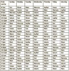 Horary Numerology As Applied To Cotton Market October 2012