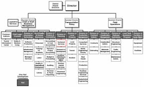 Gis Business Model Report