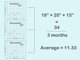 How To Measure Rain 9 Steps With Pictures Wikihow