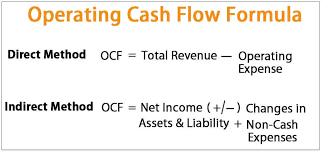 We did not find results for: Operating Cash Flow Definition Formula And Examples