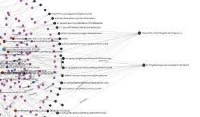 It began as a way for anyone to study bitcoin transactions, along with a variety of helpful charts and statistics about activity on the network. 40 Million Worth Of Bitcoin Stolen From Binance Now Traced Using Origintrail By Origintrail Origintrail Medium