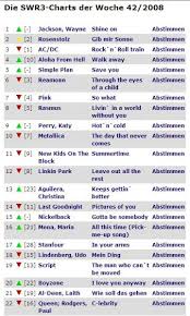 Der Wahrheit Und Die Airplay Charts Lie In The Sound