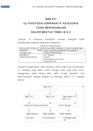 We did not find results for: Doc Bab Xiii Uji Hipotesis Komparatif Kategorik Tidak Berpasangan Dalam Bentuk Tabel B X K Veronica Prila Academia Edu