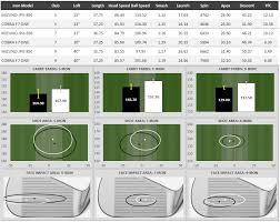 76 conclusive swing speed vs shaft flex chart