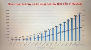 Khởi nguồn vào cuối tháng 12 năm 2019 với tâm dịch đầu tiên được ghi nhận tại thành phố vũ hán thuộc miền trung trung quốc. Cáº­p Nháº­t Dá»‹ch Virus Corona Ngay 11 2 Sá»' Tá»­ Vong Ä'a HÆ¡n 1 000 Ca Viá»‡t Nam Them 1 Ca Nhiá»…m Tin Tá»©c Má»›i Nháº¥t 24h Ä'á»c Bao Lao Ä'á»™ng Online Laodong Vn
