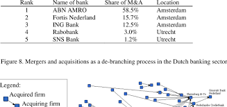 Sfgi direct is a division of summit community bank. Top 5 Banks In Number Of Direct And Indirect Takeovers And Their Location Download Table