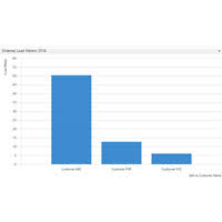 blog how to create your own chart on the role center boltrics