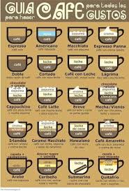 Guia Para Hacer Cafe Para Todos Los Gustos Coffee Recipes Coffee Shop Coffee Type