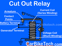How a car starting system works: How The Vehicle Electrical System Functions Explained Carbiketech