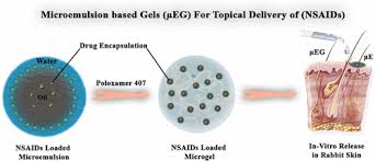Image result for Topical Preparation Base