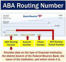 It's based on the location of the bank where your account was opened. What Is An Aba Routing Number Definition And Format Market Business News