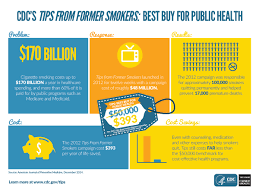 About The Campaign About The Campaign Tips From Former Smokers Cdc