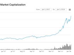 Bitcoin price prediction for january 2022. Cryptocurrency Market Passes 700 Billion On January 3 Bitcoin Rises