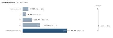 Annotating Bars Using Google Chart Api Stack Overflow