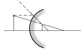 Can you change linear magnification of a spherical mirror by changing the object distance from the m. The Linear Magnification Produced By A Spherical Mirror Is 1 3 Analysing This Value State The Type Brainly In