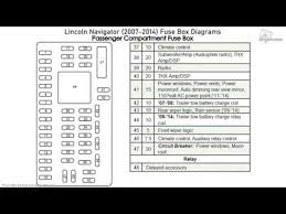 Relay and fuse carrier centre dash panel location: Lincoln Navigator Fuse Box Diagram 2010 Index Wiring Diagrams Remote