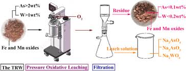 Image result for Tungsten 2012 HS