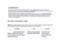 Is a model in which providers partner with families to identify and satisfy the full range of patient researchers from harvard medical school, on behalf of picker institute and the commonwealth fund, defined seven primary dimensions of. Please Help Me Answer With Key Points Regarding Chegg Com
