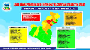 Please understand that our phone lines must be clear for urgent medical care needs. Update Kasus Covid 19 Kabupaten Garut Lima Kecamatan Masuk Zona Merah Jurnal Garut