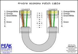 They are eia/tia 568a and eia/tia 568b. Economy Patch Cable 4 Wires Ethernet Wiring Ethernet Cable Network Cable