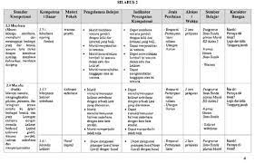Silabus kelas v sd/mi semester 2 kurikulum 2013 yang saya bagikan ini terdapat 2 format yang pertama silabus dengan format 3 komponen dan yang kedua silabus kelas 5 dengan format 9 komponen. Rpp Silabus Bahasa Sunda Kelas 2 Kurikulum 2006 Sch Paperplane