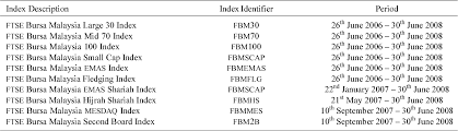 The ftse bursa malaysia klci (also known as the fbm klci) is a share index of the 30 largest stocks (by market capitalisation) on the bursa malaysia. Table 1 From Existence Of The Day Of The Week Effect In Ftse Bursa Malaysia Semantic Scholar