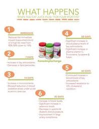The Wonderful Benefits In 4 Months Juice Plus Capsules Juice Plus Juice Plus Complete