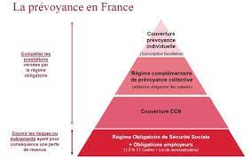 A Quoi Sert La Prevoyance Collective Swiss Life France