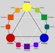 Art Lessons For Kids Color Theory Made Easy Art Lessons For Kids Color Theory Color Wheel