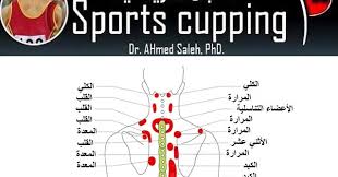 #الحجامة أدوات الحجامة المستخدمة قديماً هي: Sports Cupping Ø§Ù„Ø­Ø¬Ø§Ù…Ø© Ø§Ù„Ø±ÙŠØ§Ø¶ÙŠØ© Ù…ÙˆØ§Ø¶Ø¹ Ø§Ù„Ø­Ø¬Ø§Ù…Ø© Ø§Ù„Ø§Ù„Ù…Ø§Ù†ÙŠ Ø­Ø¯ÙŠØ«Ø© German Hijama Point