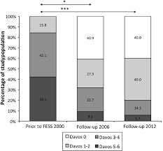 Endoscopic sinus surgery is a minimally invasive procedure that opens the sinus passages by removing blockages like scar tissue, nasal polyps, or even irregularities in the sinus anatomy. Twelve Year Follow Up Study After Endoscopic Sinus Surgery In Patients With Chronic Rhinosinusitis With Nasal Polyposis Clinical And Translational Allergy Full Text
