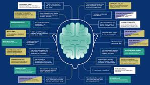 None of the 12 players was mentally disabled as. 18 Cognitive Bias Examples Show Why Mental Mistakes Get Made