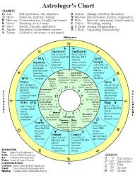 astrologers chart witches can use this too left click on