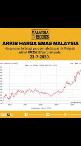 Harga emas hari ini (myr/gram). Tumuklas Ng Mga Sikat Na Video Ng Harga Emas Cnbc Tiktok