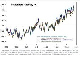 Scientific Consensus On Climate Change Wikipedia