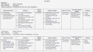 Silabus Bahasa Indonesia Ktsp Smp Kelas Viii Ilmusosial Id Daftar nilai kelas 1, 2, 3, 4, 5, dan 6 semester i kurikulum 2013 penilaian pengetahuan dan keterampilan.