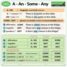 Our online exercises for english help you to learn and practice grammar rules in an interactive manner. Some And Any In English Grammar Rules Exceptions And Examples