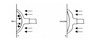 The cups are then left on your skin for several minutes. How To Use Your New Tenikle Tenikle