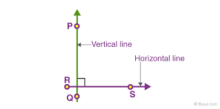 A vertical line is perpendicular to a horizontal line. Perpendicular Lines Definition Slope Symbol Examples
